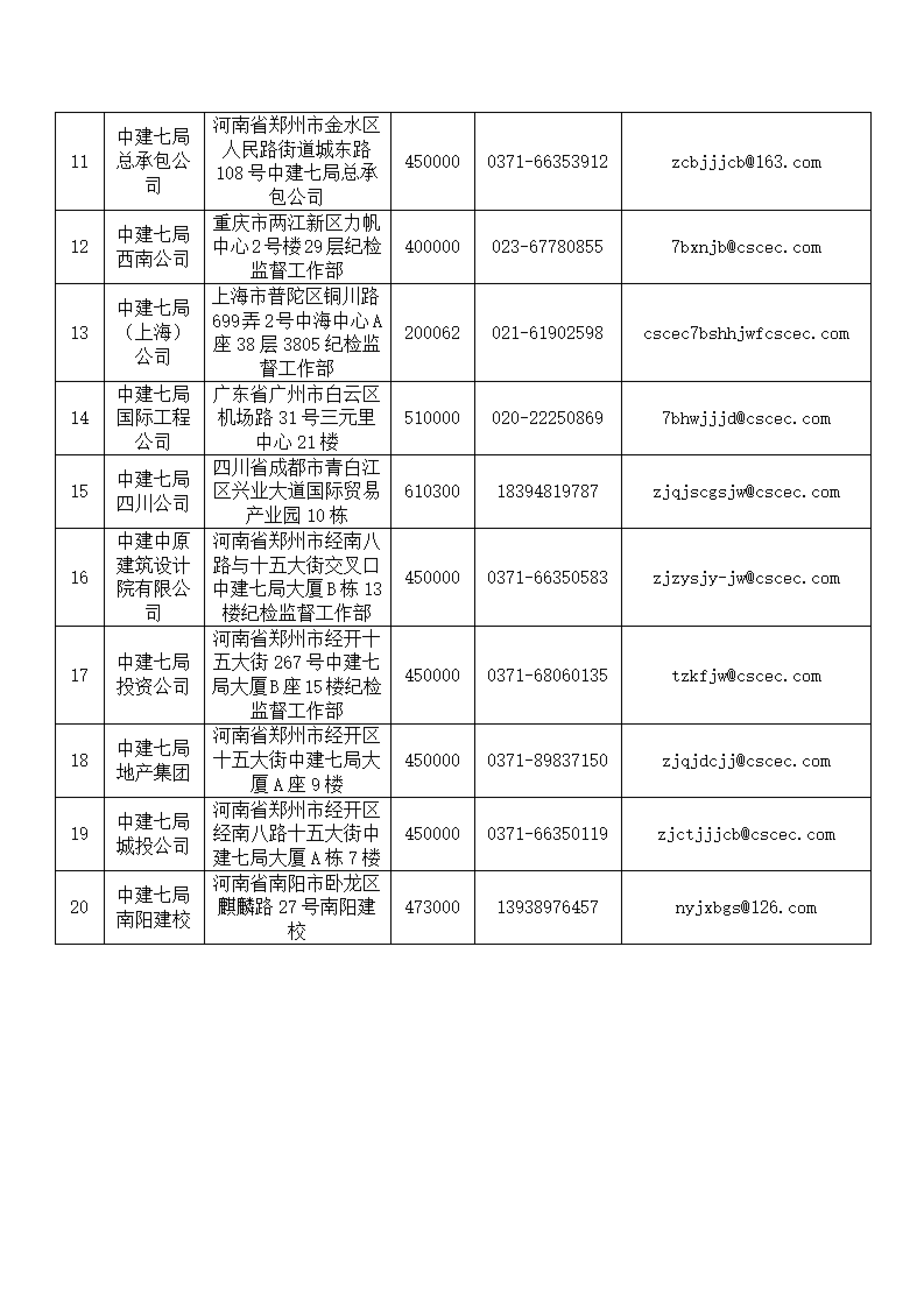 中建七局纪委监督举报（公示）_04.png