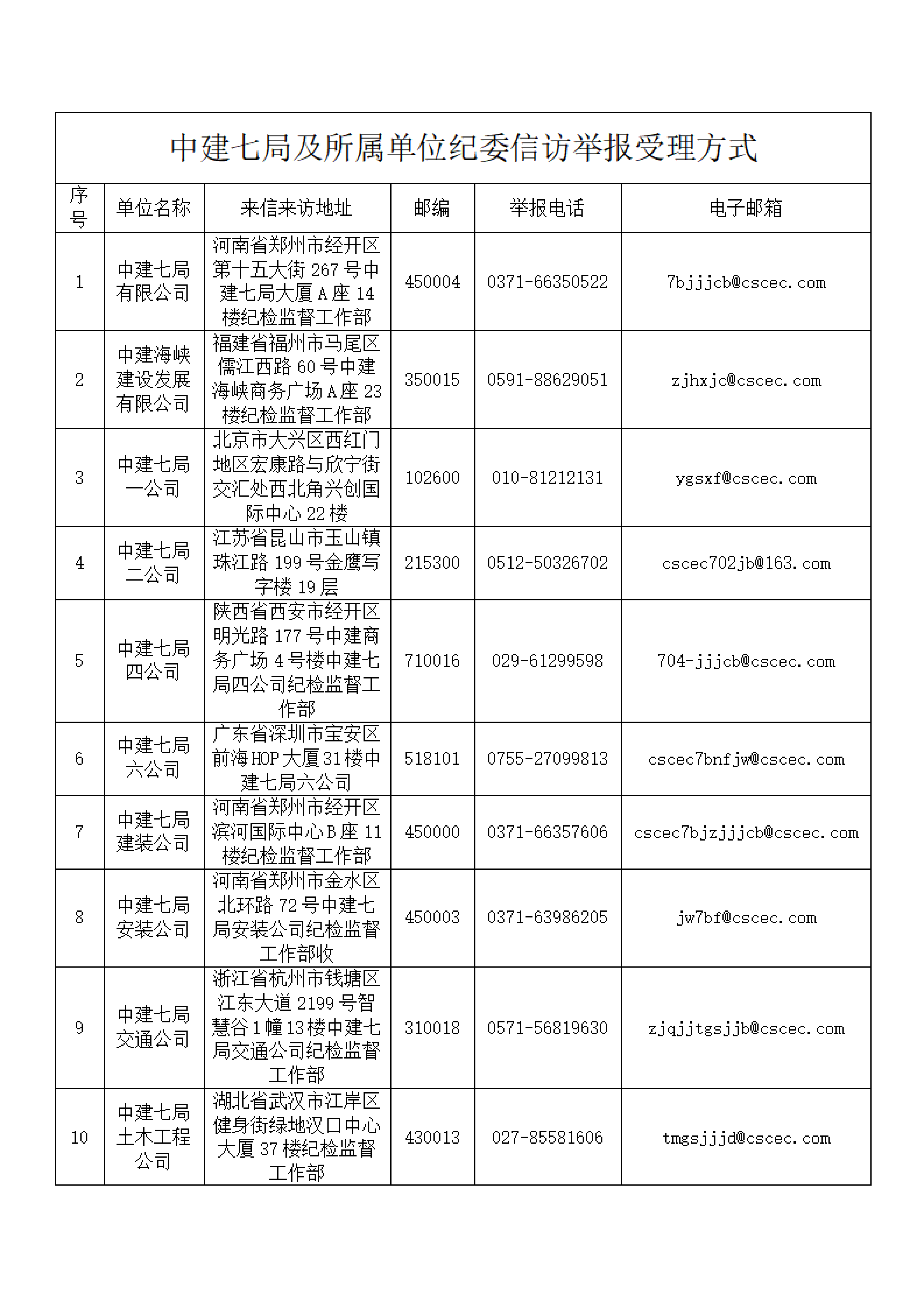 中建七局纪委监督举报（公示）_03.png